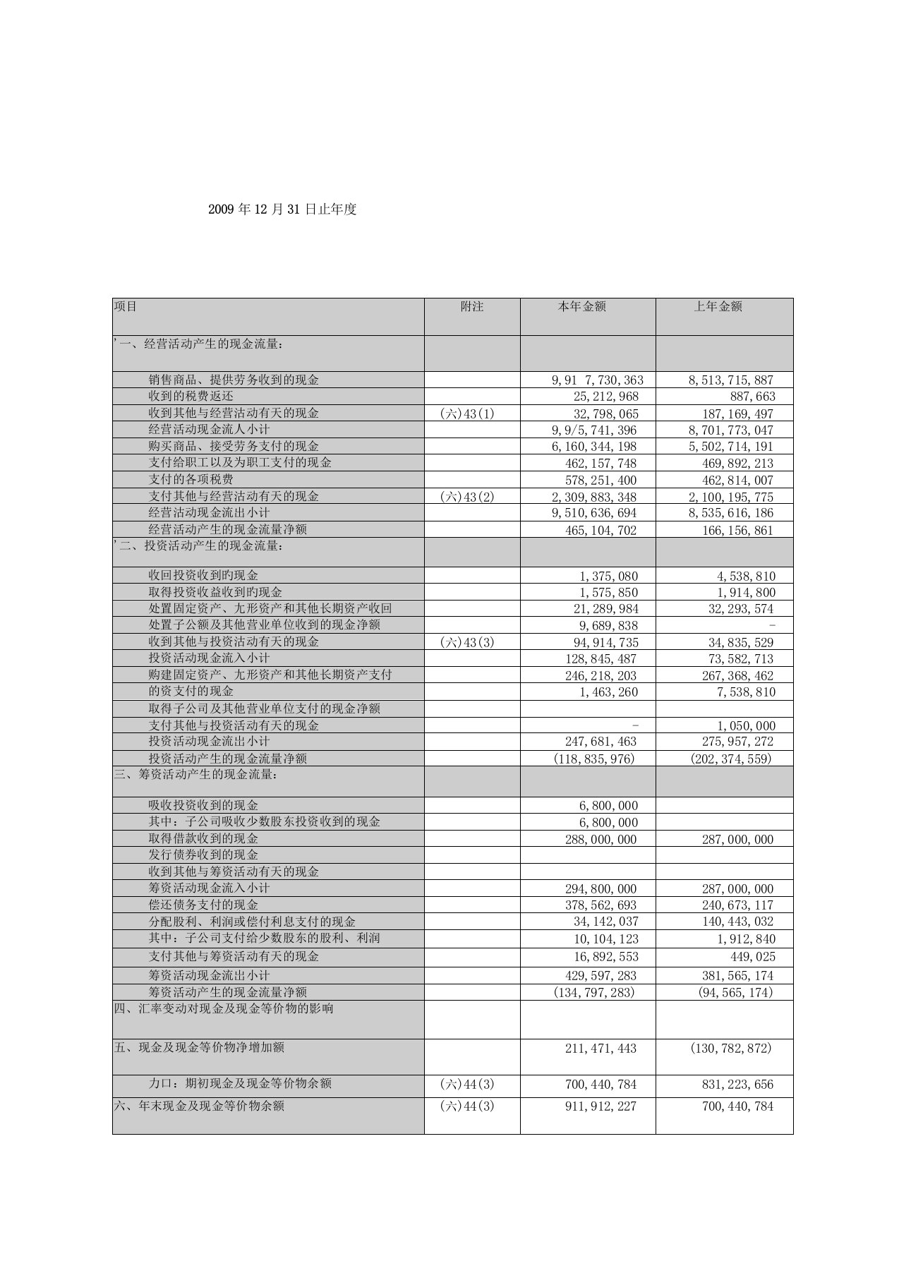 光明乳业现金流量表分析