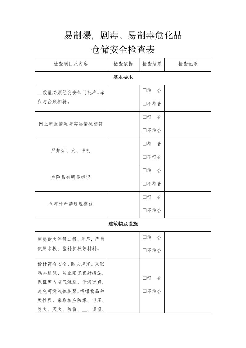 易制毒仓库安全检查表