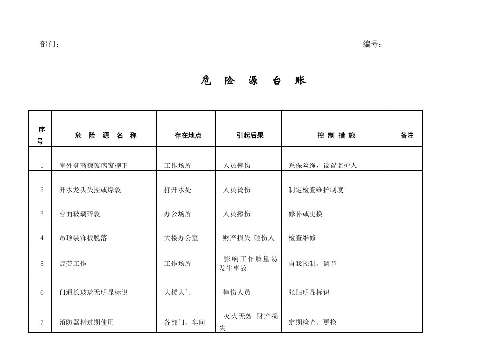 危险源台帐清单(全面)