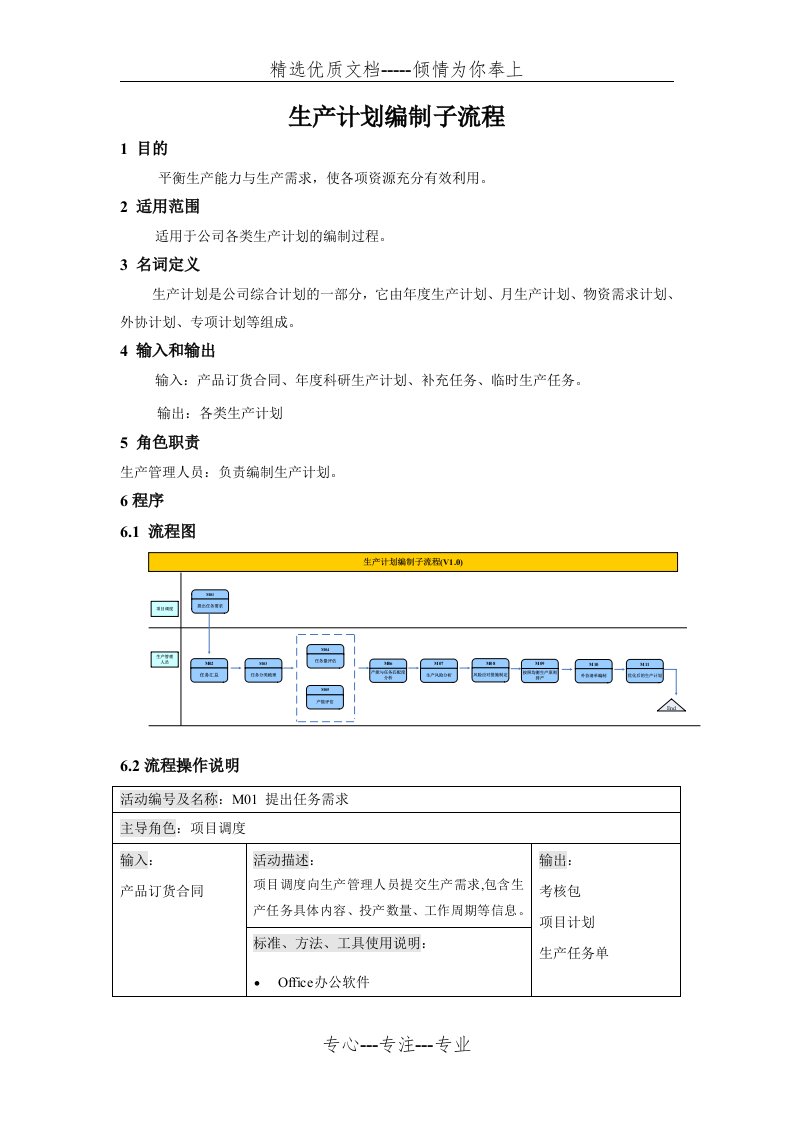 生产计划编制流程(共7页)