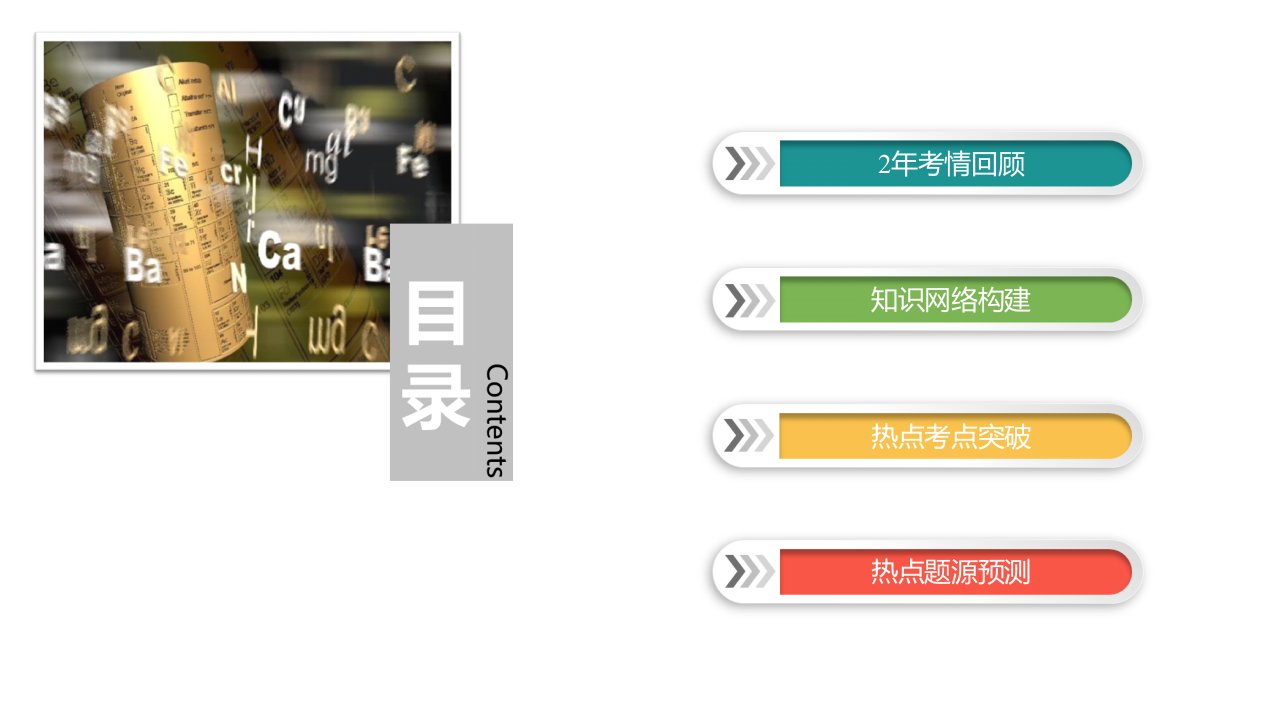 化学反应速率和化学平衡复习及专题练习ppt课件