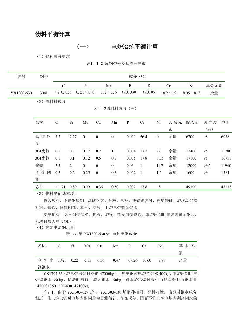 不锈钢物料平衡计算实用版