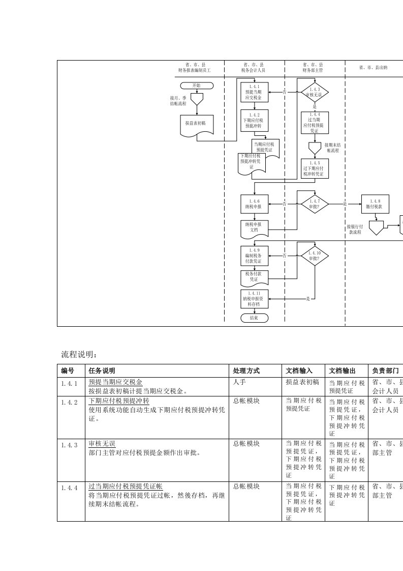 零件流程图汇总5