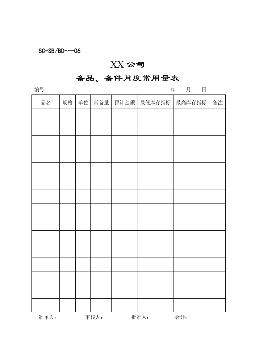 备品、备件月度常用量表