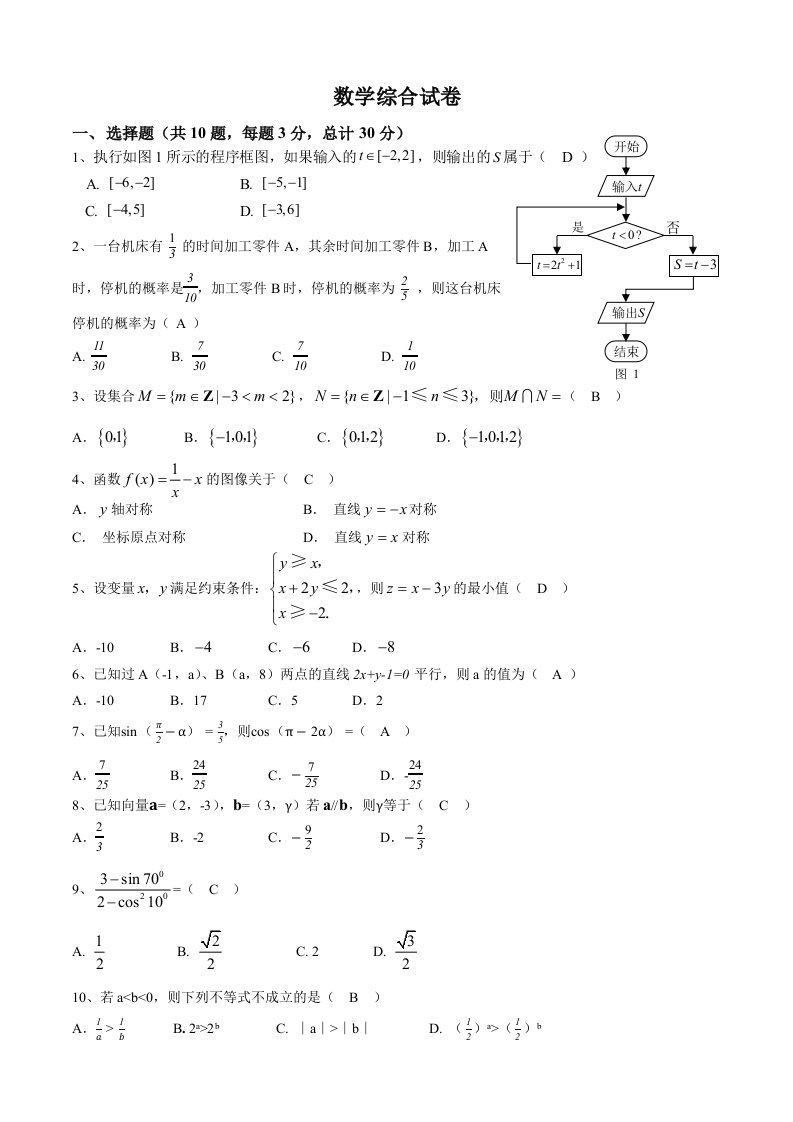 高中数学必修1到必修5综合试题