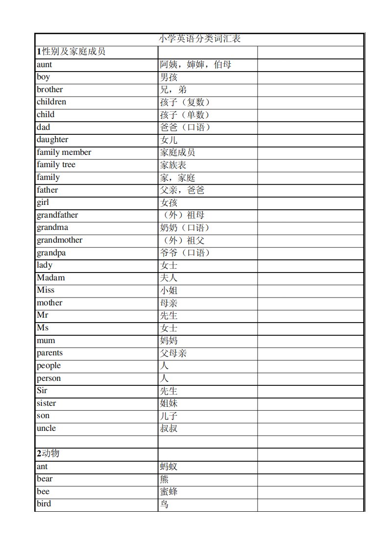 小学英语词汇表