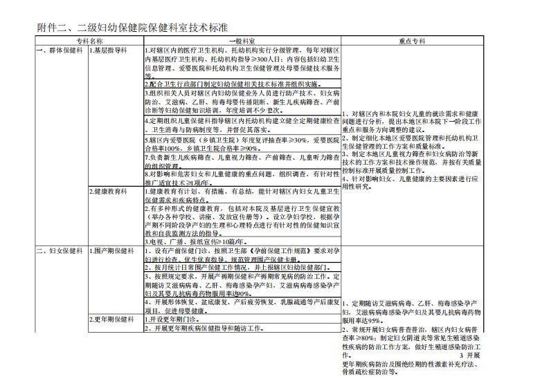 二级妇幼保健院评审标准与细则