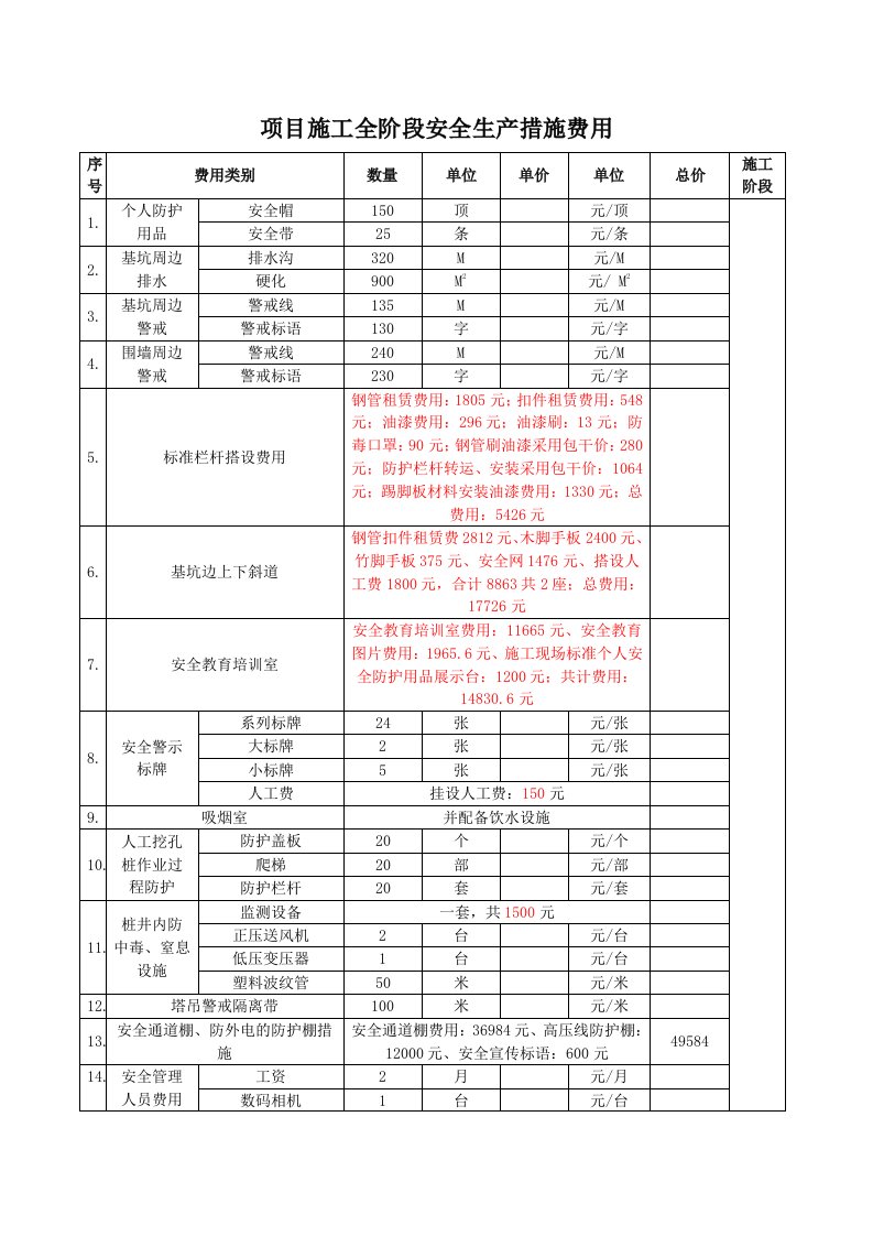 安全生产措施费用表(工程实例-详细)