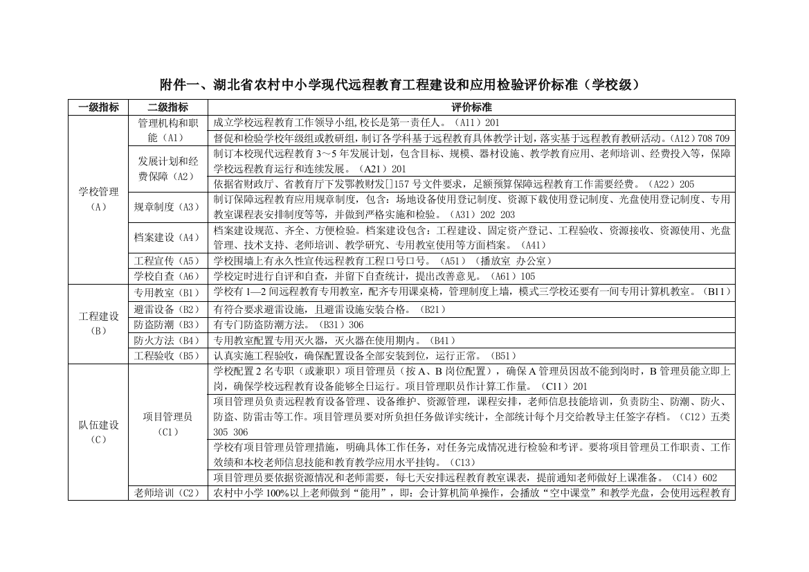 湖北省农村中小学现代远程教育综合项目工程建设和应用检查评价统一标准