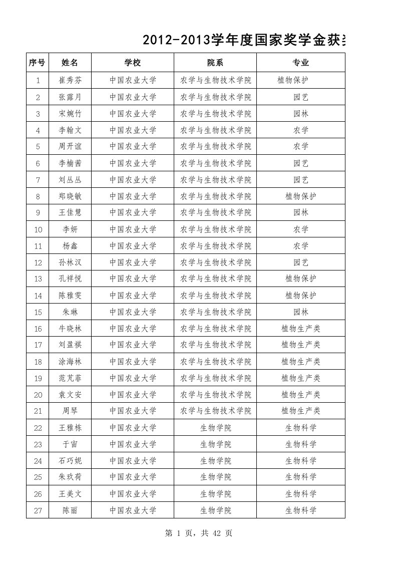 中国农业大学-学年度国家奖学金获奖学生名单