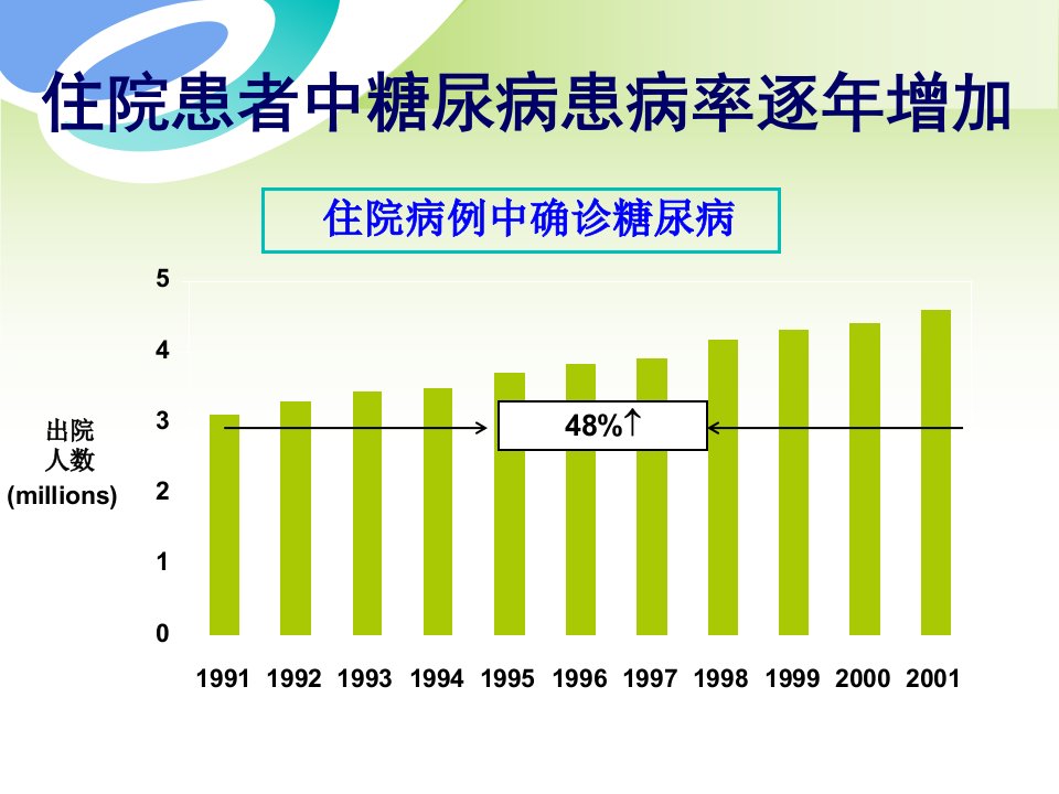 精选ICU血糖监测的准确性及安全性讲义