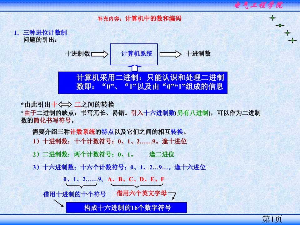 (02)计算机中的数和编码