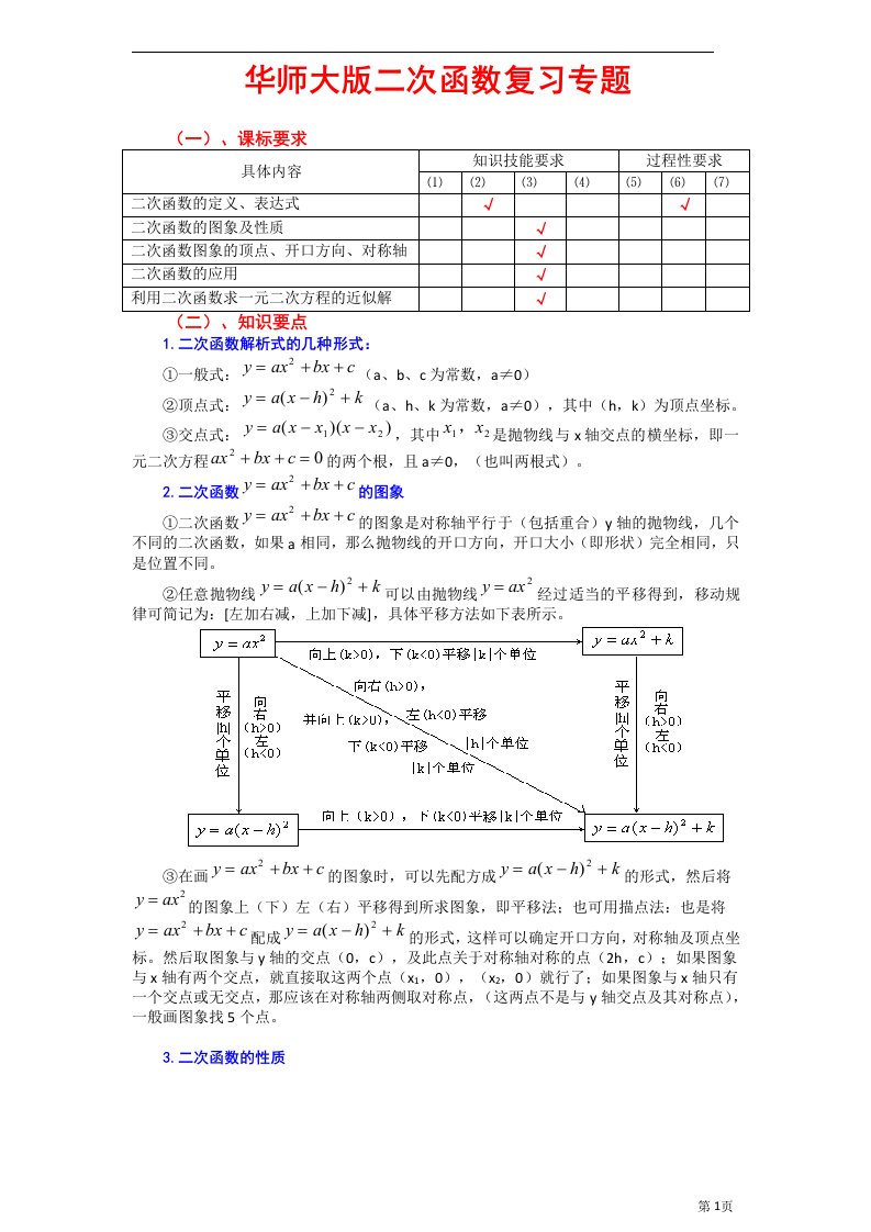 华师大版二次函数复习专题