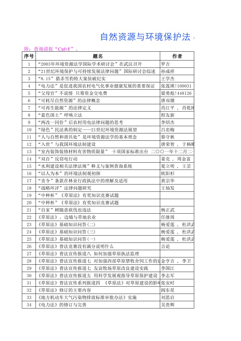 环境管理-自然资源与环境保护法按题名的拼音排序