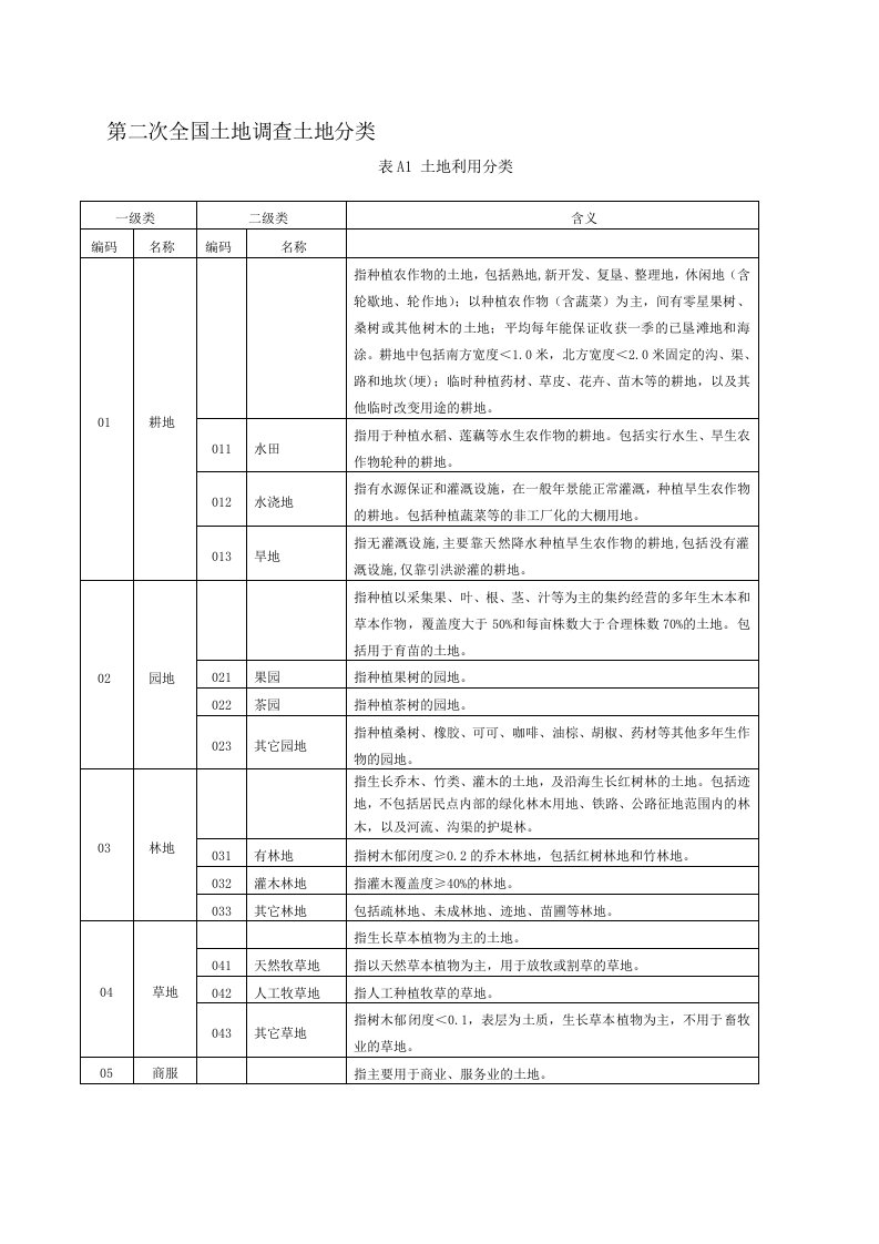 土地利用现状分类及其与三大类对照表