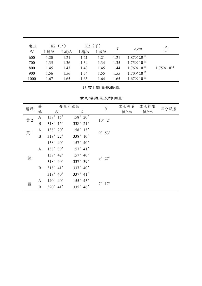 用光栅测量光波波长实验报告