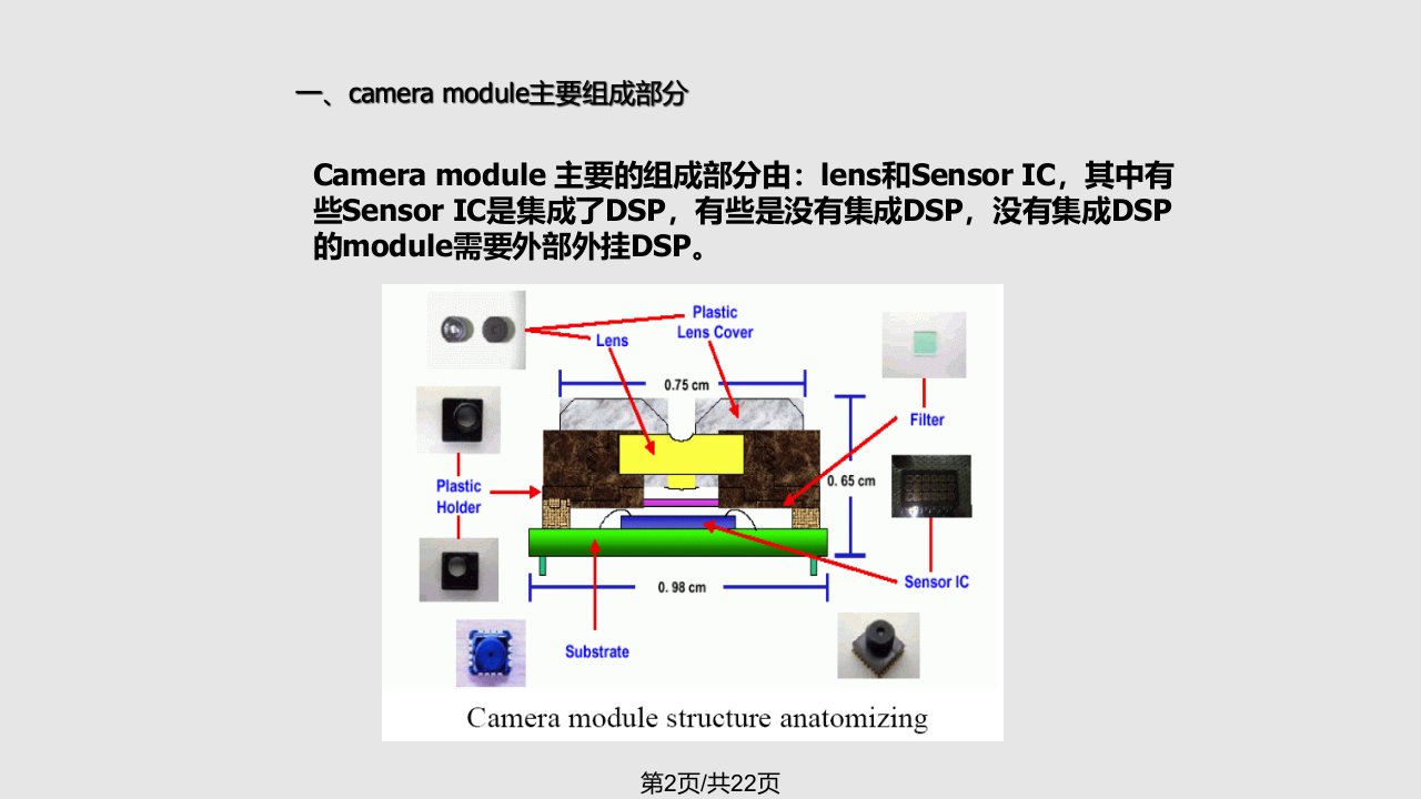 手机摄像头工作原理软件培训