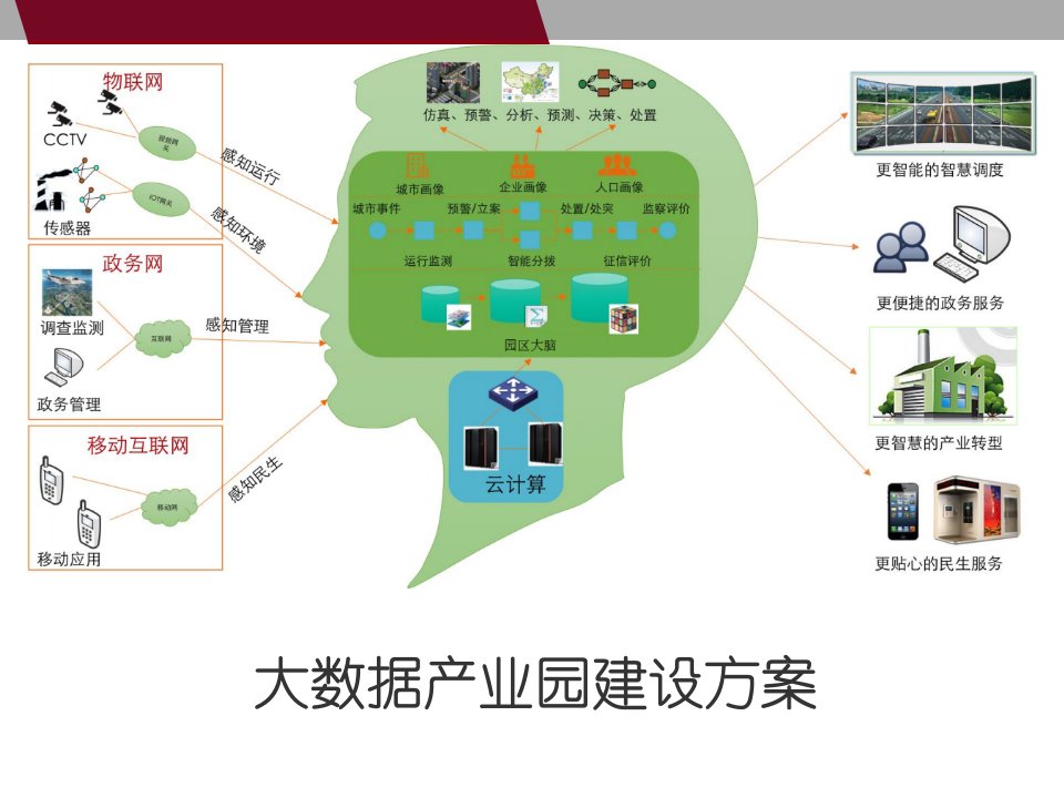 大数据产业园建设方案课件