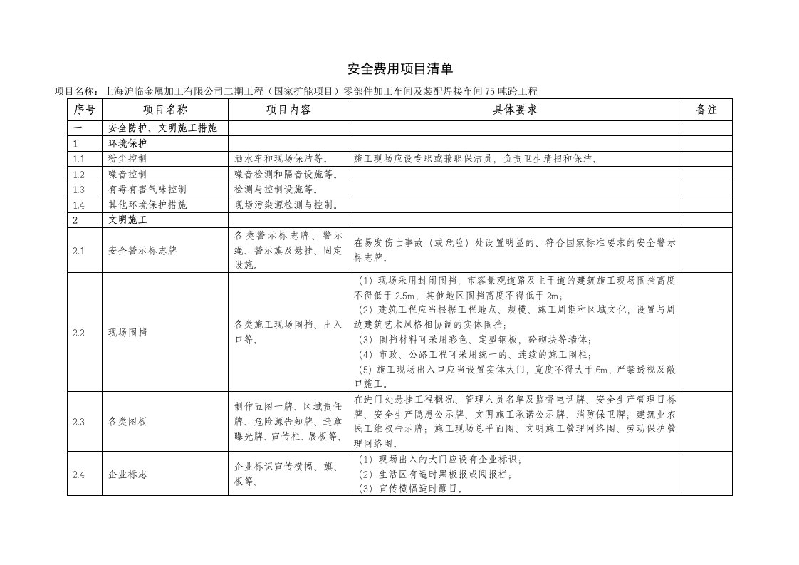 安全费用项目清单