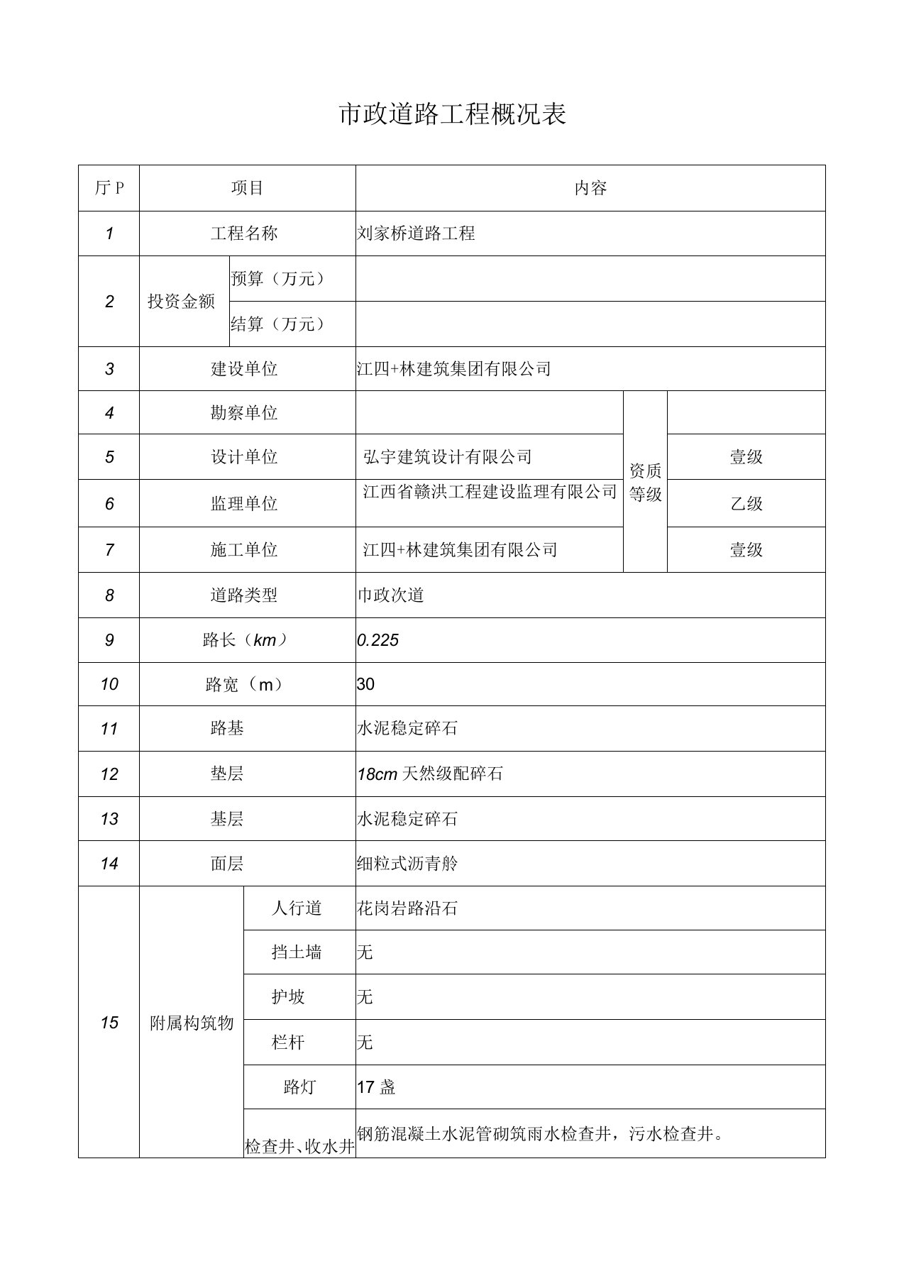 市政道路工程概况表