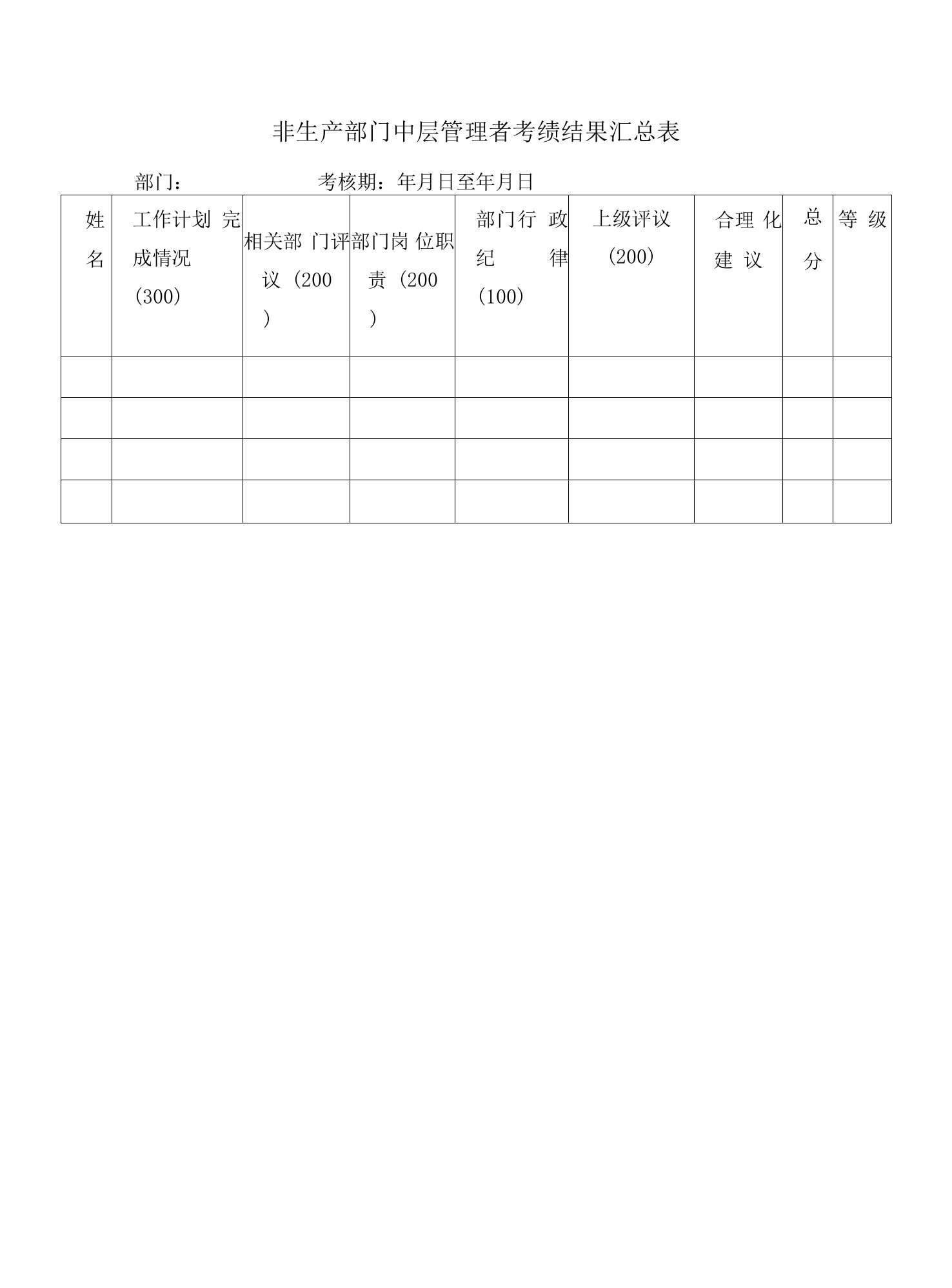 非生产部门中层管理者考绩结果汇总表