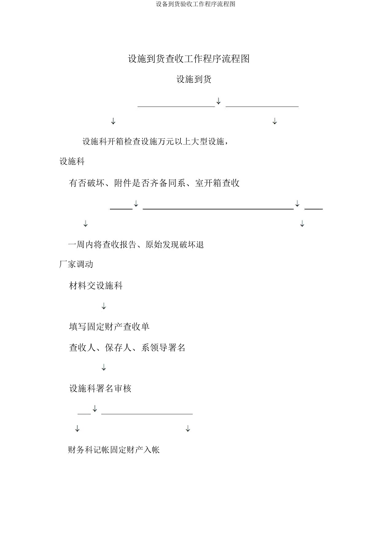 设备到货验收工作程序流程图