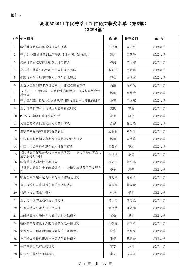 2011年湖北省优秀学士学位论文名单(第8批)