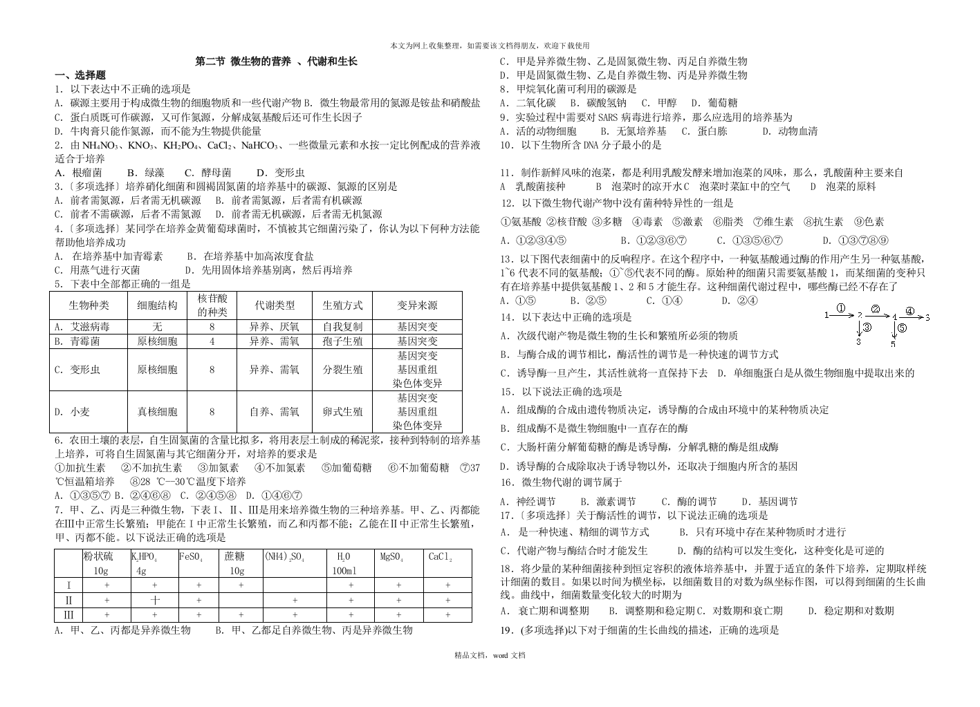 第二节微生物的营养、代谢和生长(2021整理)