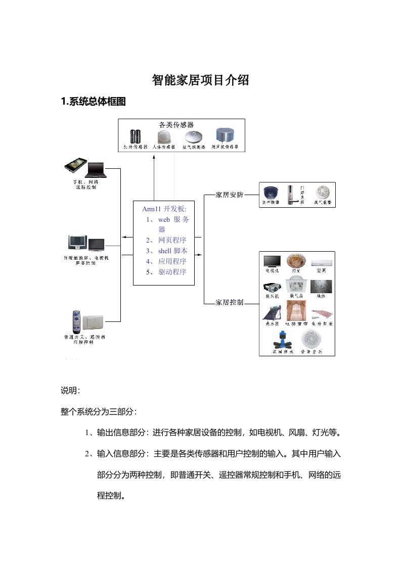 智能家居项目介绍