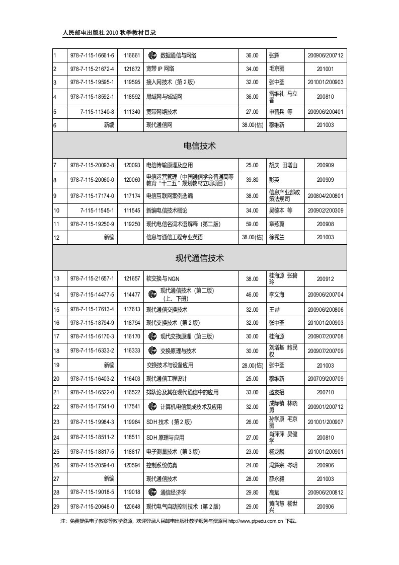 浏览该文件-计算机与通信工程系