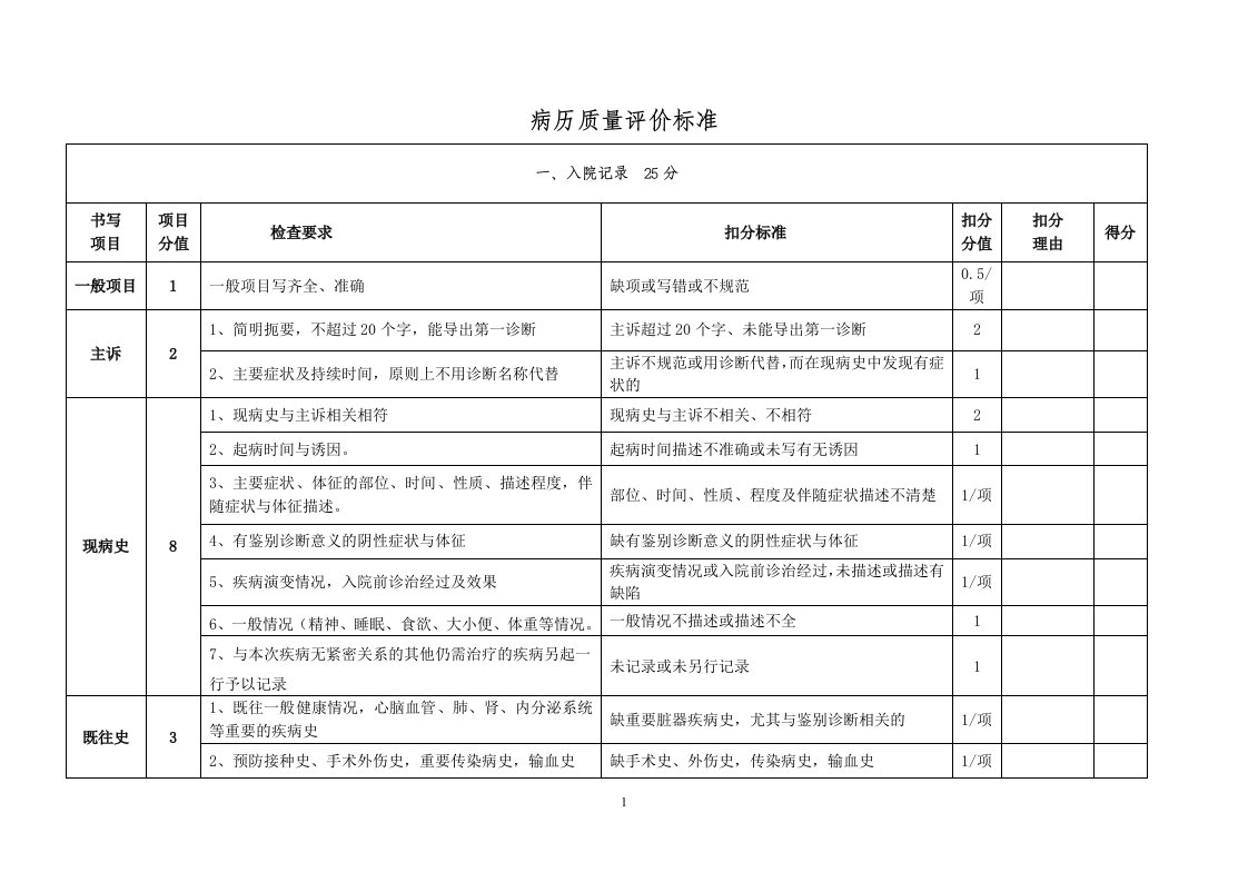 病历质量评价标准