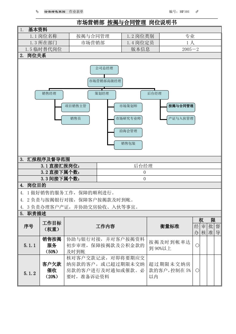 10按揭与合同管理岗位说明书