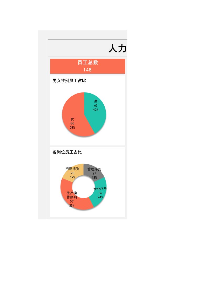 企业管理-人员结构人力资源员工结构分析图表