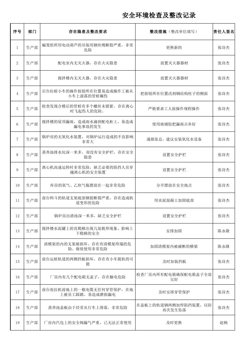 安全隐患整改表（精选）