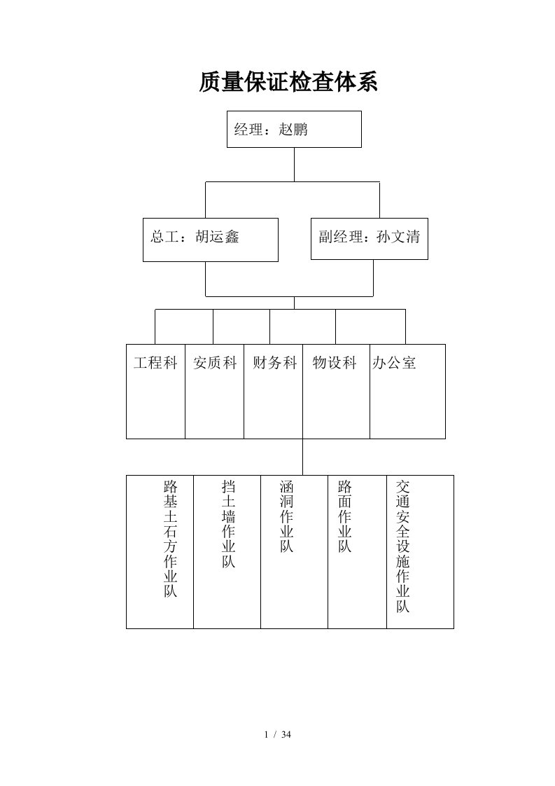 公路工程质量管理体系和质量管理制度1