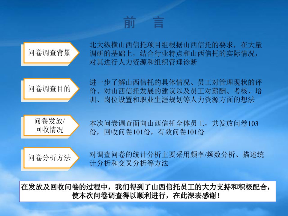 某咨询山西省信托投资公司员工调查问卷分析报告