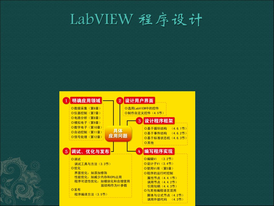 LabVIEW串口数据采集设计指-清华测控系