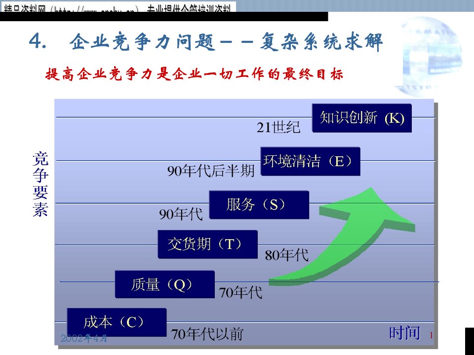 企业竞争力问题--复杂系统分析