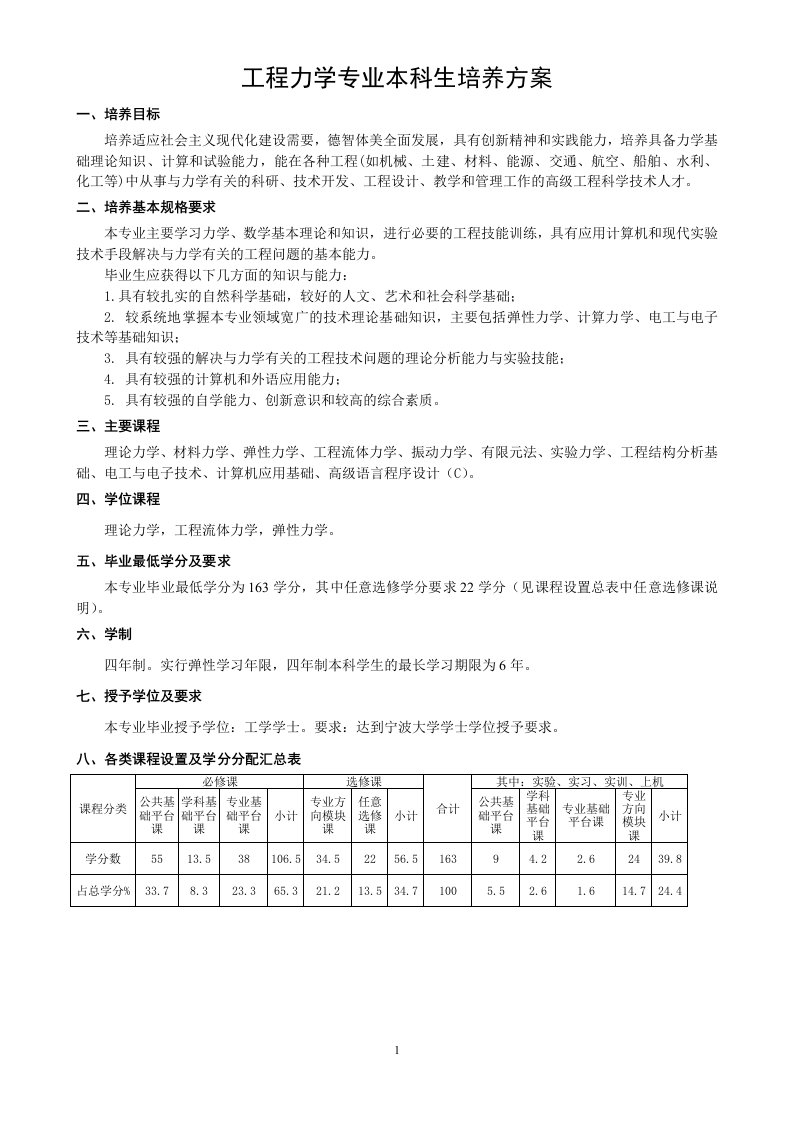 工程力学专业本科生培养方案