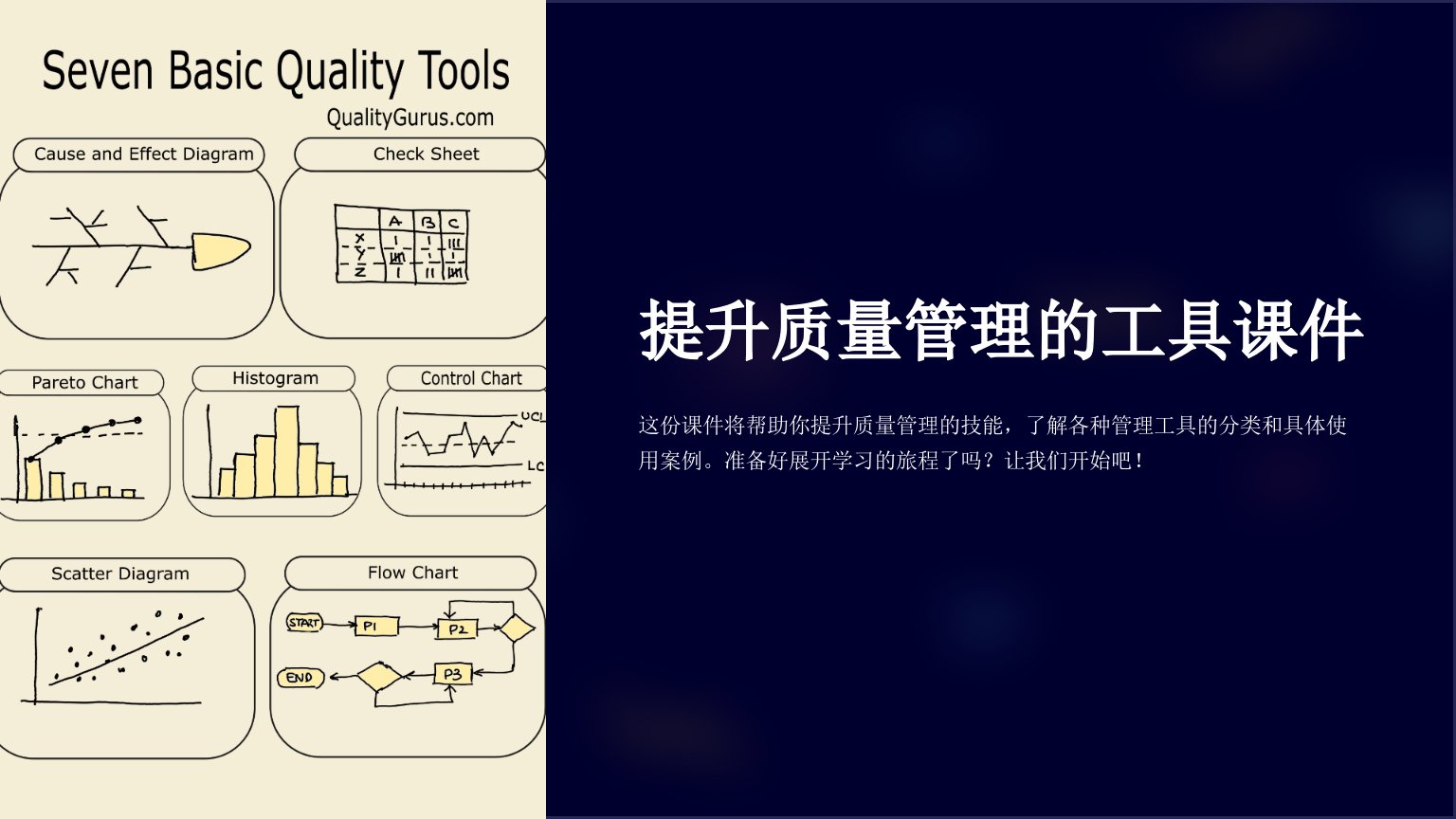 提升质量管理的工具课件