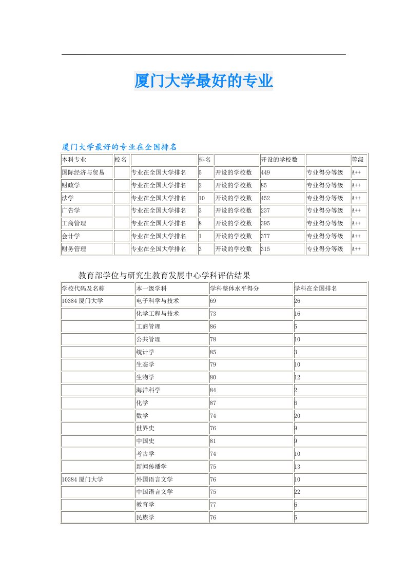 厦门大学最好的专业