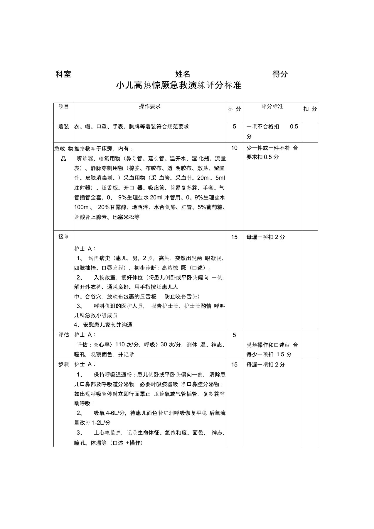 小儿高热惊厥急救演练评分标准