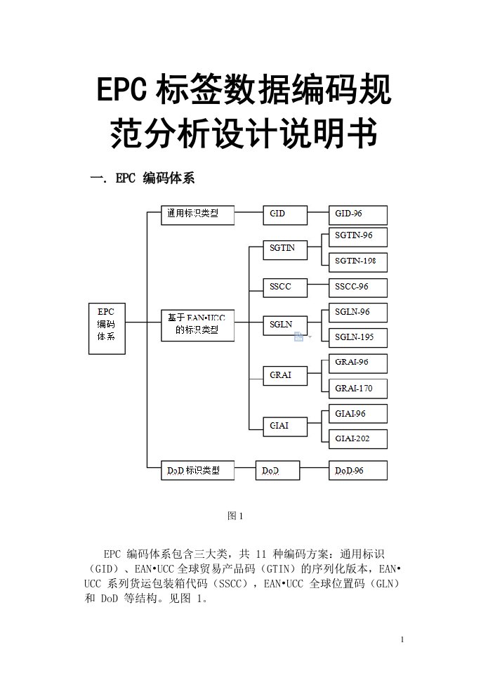 EPC标签数据编码规范分析设计说明书