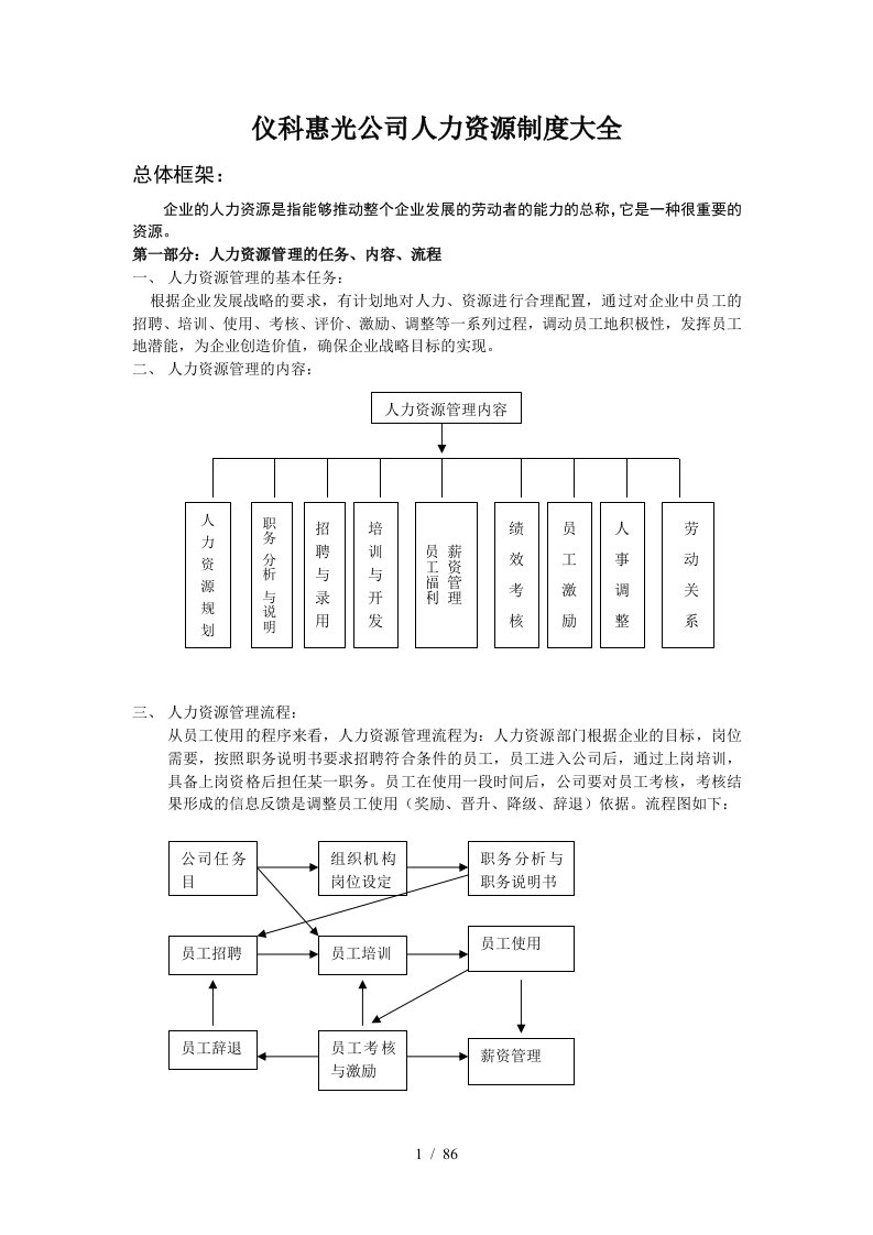 【人事制度】公司人力资源管理制度大全