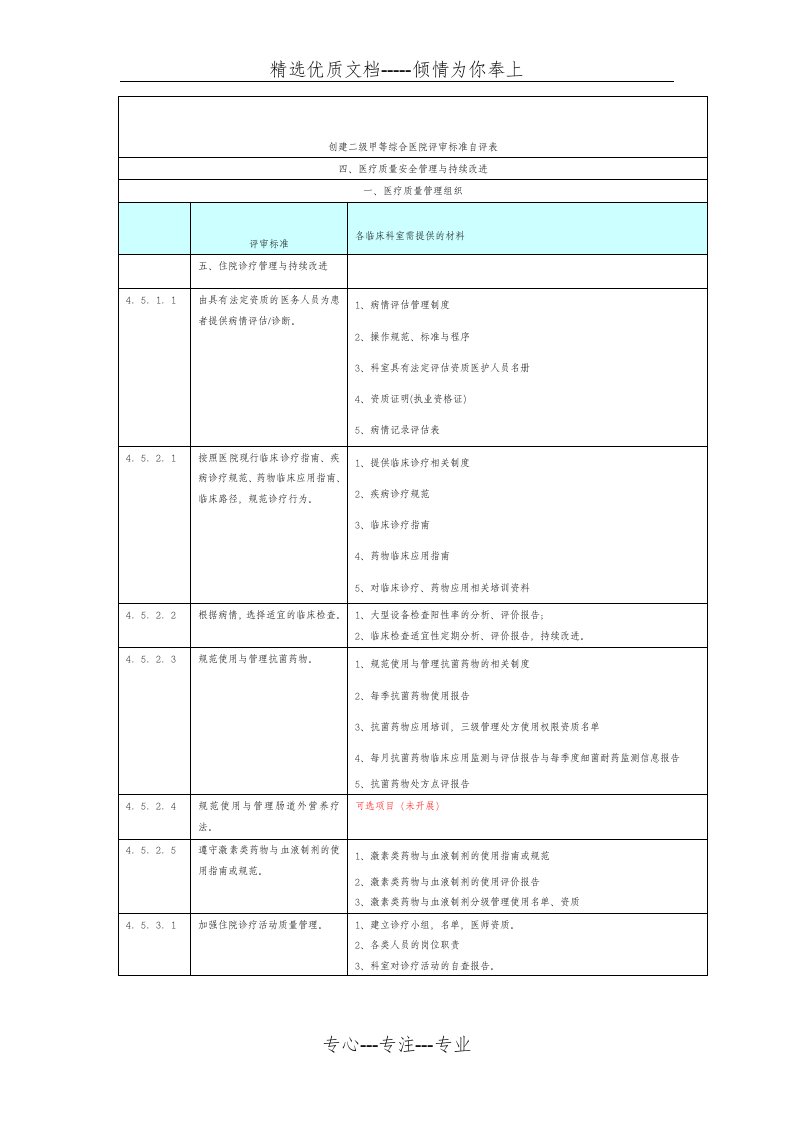 创二甲各科室需提供的资料(共18页)