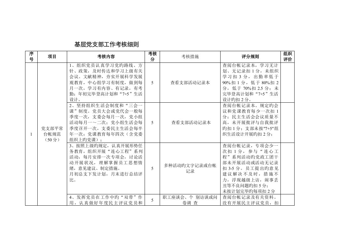 基层党组织工作考核细则