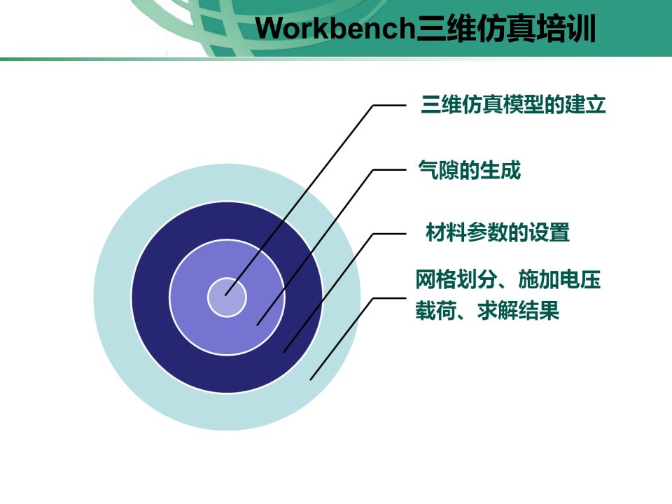 Workbench三维静电场分析(介电常数施加方法)