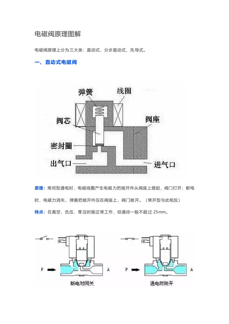 电磁阀原理图解