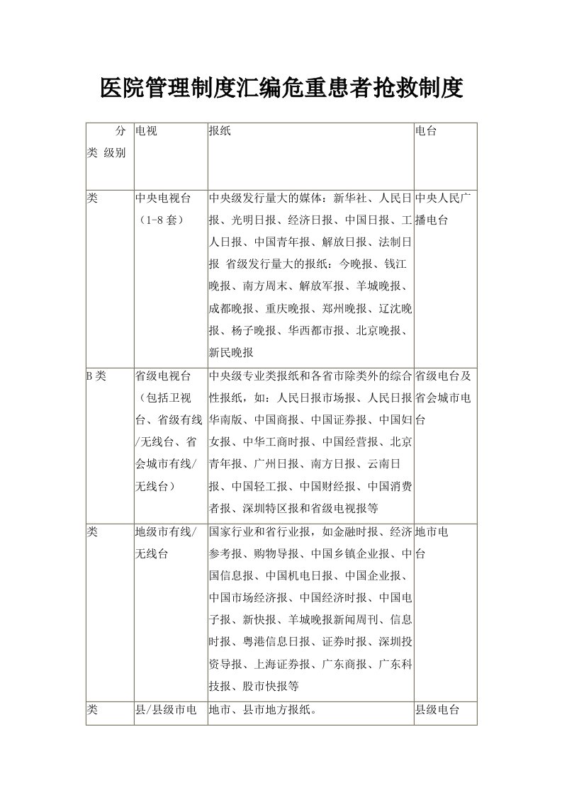 医院管理制度汇编危重患者抢救制度