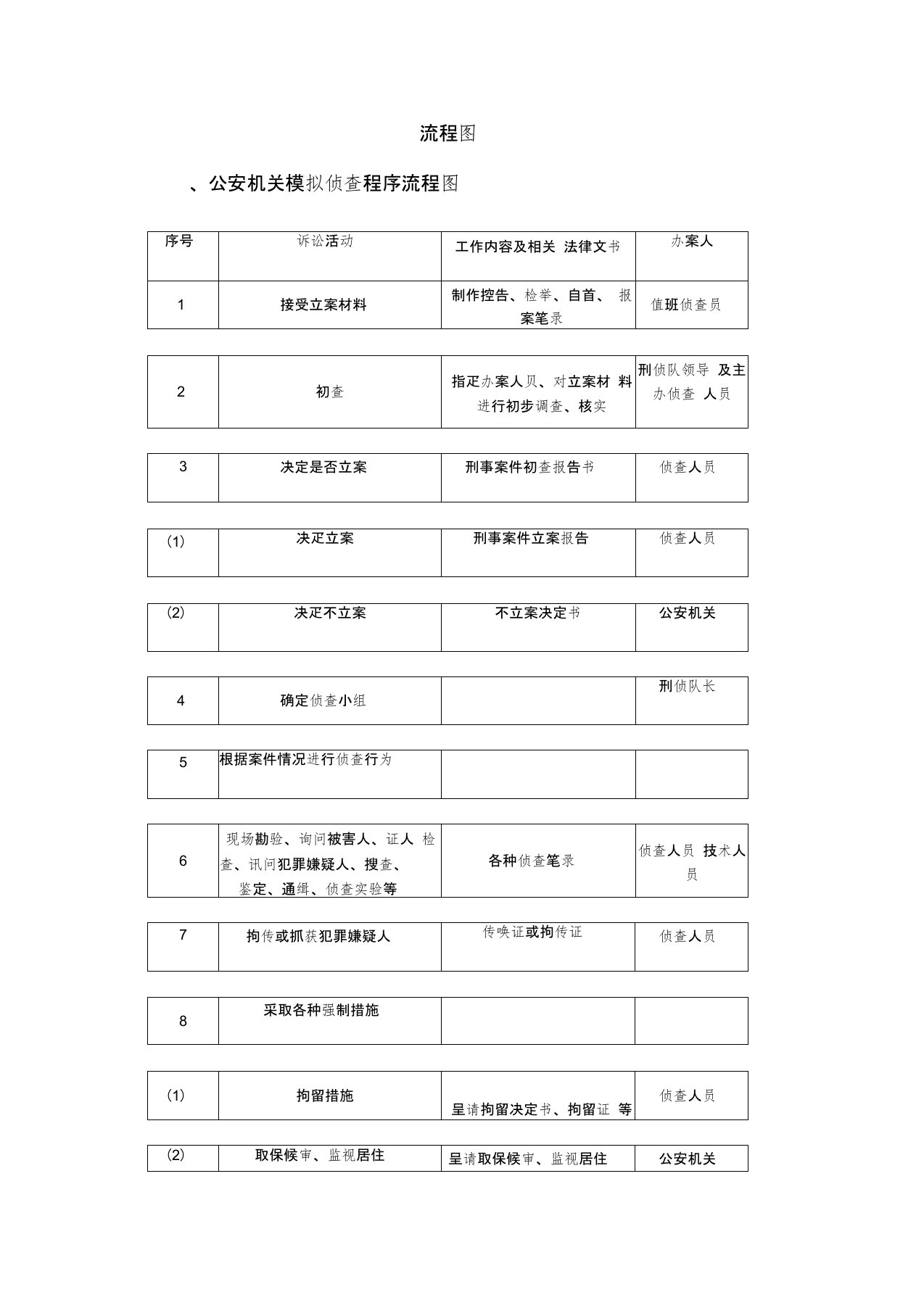 公检法审案流程图